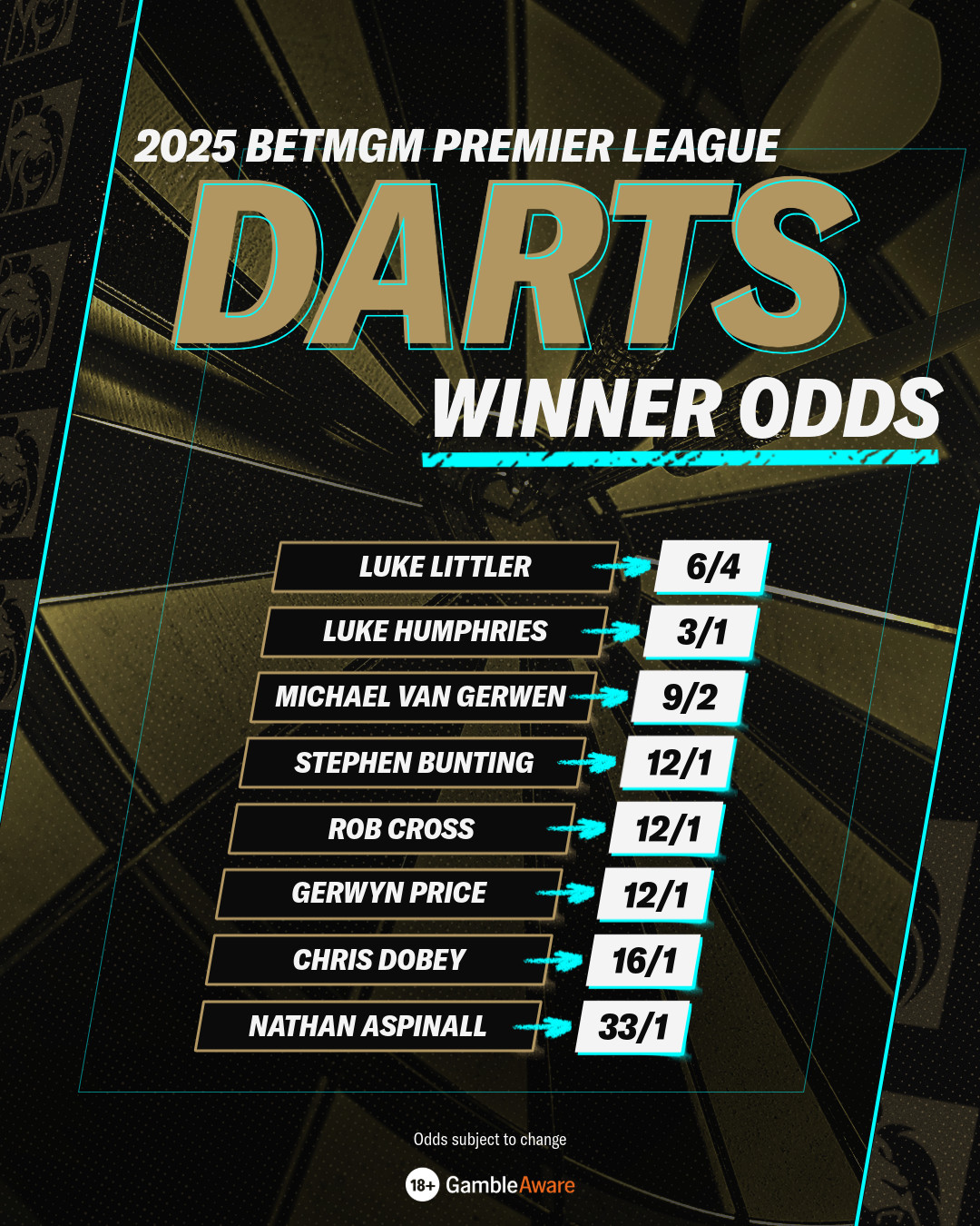 2025 Premier League Darts Lineup Announced BetMGM UK